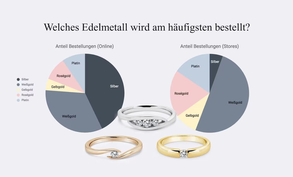 Edelmetall-FAQ → 10 wichtige Fragen zu Gold, Platin & Co. - BREEDIA